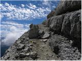 Rifugio Dibona - Tofana di Mezzo